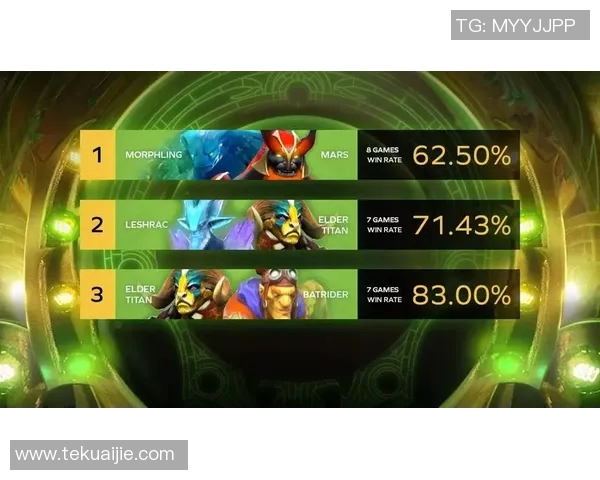 esports最新数据吴强倾情分享DOTA2游戏策略与技巧心得助你提升胜率与游戏体验