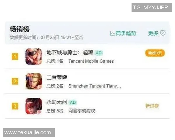 王者荣耀意识排行榜揭晓JDG战队荣登第九名引发热议实时新闻